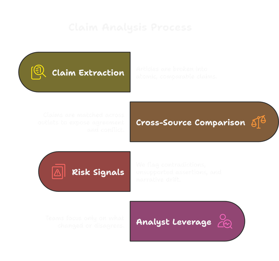 Our_Solution_Claim-Level_Intelligence_-_visual_selection_4